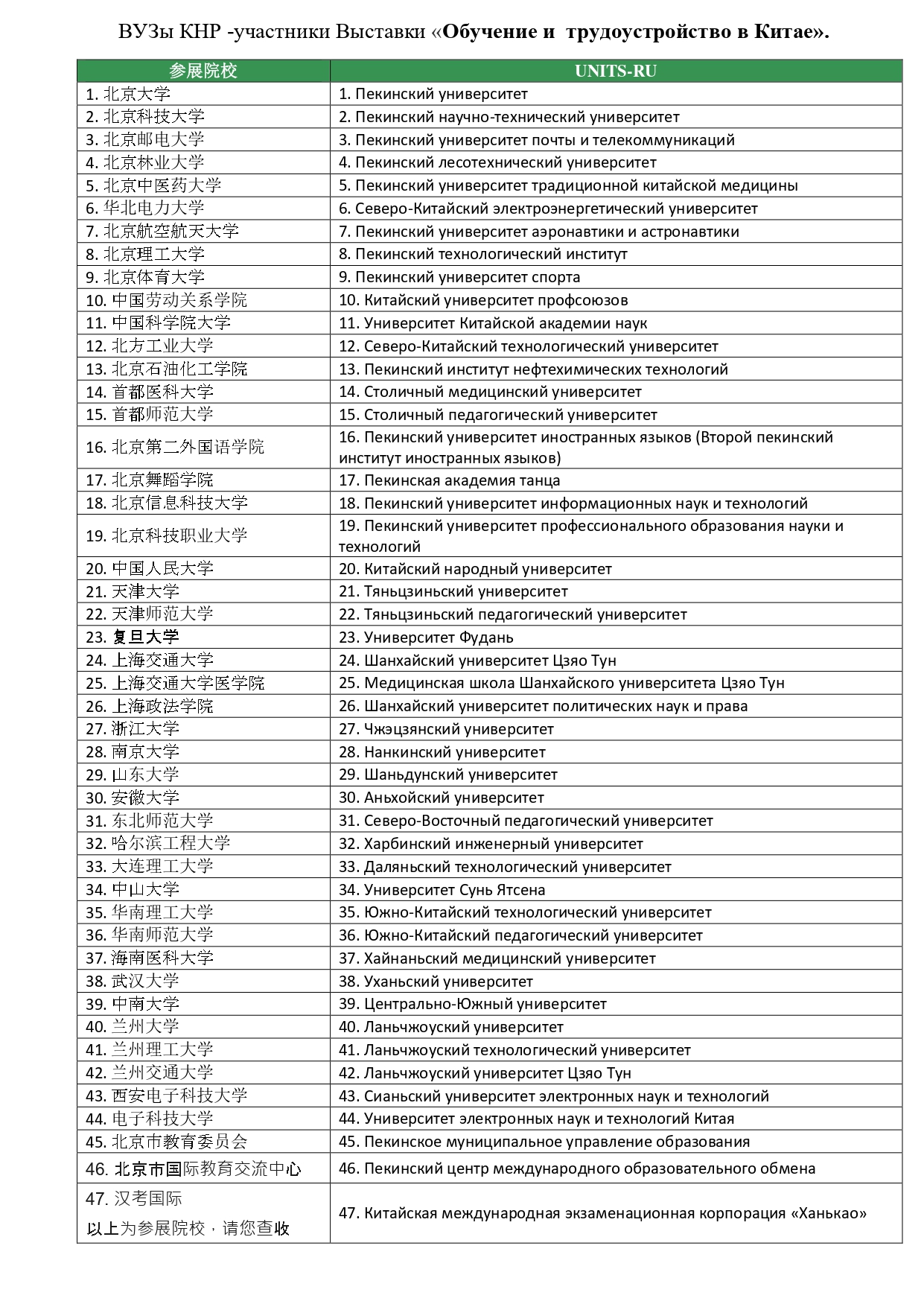 Пекинские вузы - участники 6-й муждународной выставки Обучение и трудоустройство в Китае